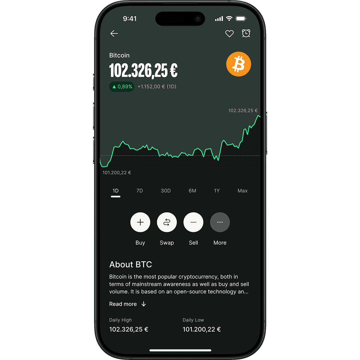 Smartphone displaying a cryptocurrency app with Bitcoin price at 102,326.25€. The chart shows a rising trend over one day.
